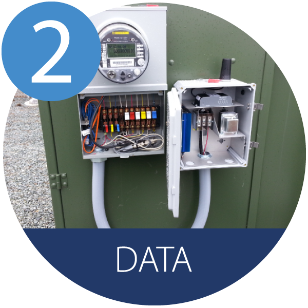 Data Communications Solutions for Electric Utilities